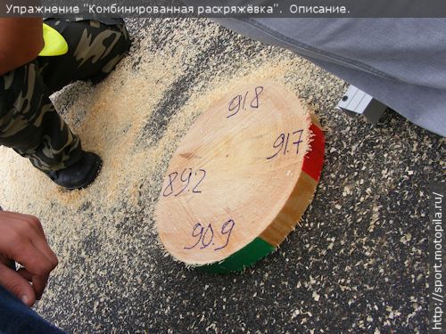 ��������������� ����������: ������� ������� ��� ������� ������ ����...